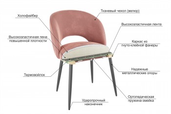 Набор стульев Моли 2 шт (серый велюр/белый) в Игарке - igarka.mebel54.com | фото